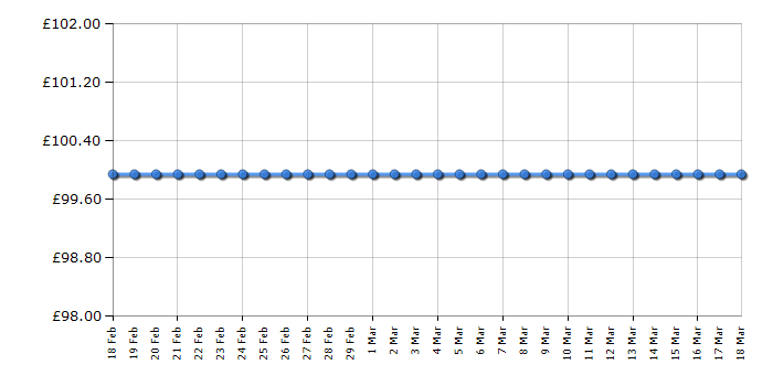 Cheapest price history chart for the Kenwood MX314