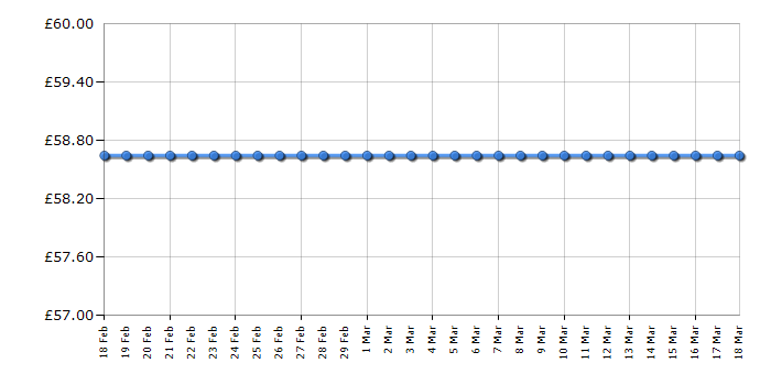 Cheapest price history chart for the KitchenAid 5KFC3516BWH