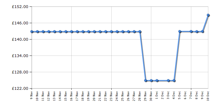 Cheapest price history chart for the Kitchenaid 5KSBR256BM