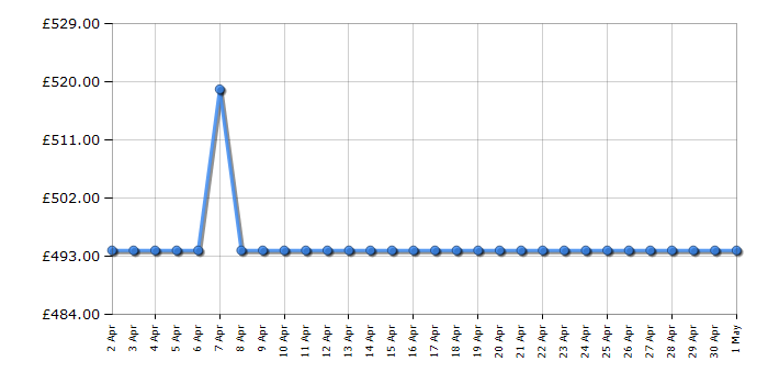 Cheapest price history chart for the KitchenAid 5KSM185PSBMS