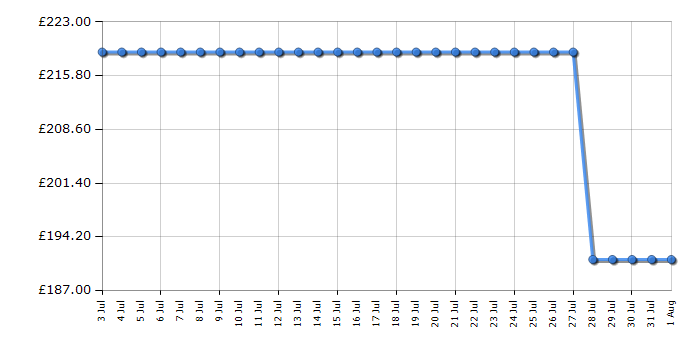 Cheapest price history chart for the Kuhla K48BC101B