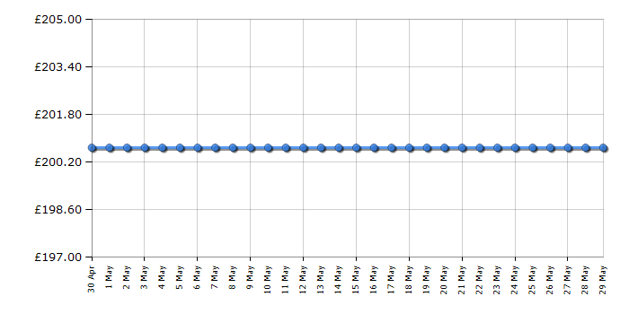 Cheapest price history chart for the LeapFrog Peek-a-Shoe Talking Octopus