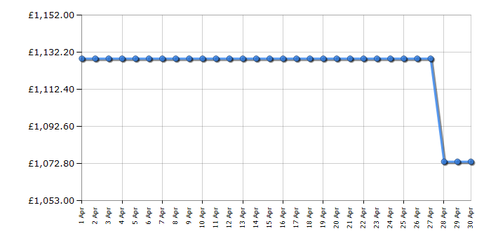 Cheapest price history chart for the Leisure CK100C210T