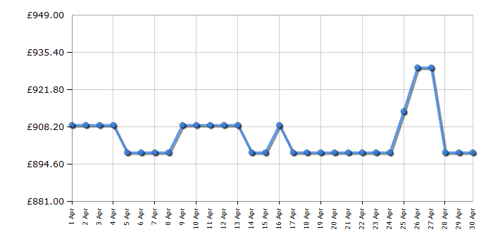 Cheapest price history chart for the Leisure CK90F232K