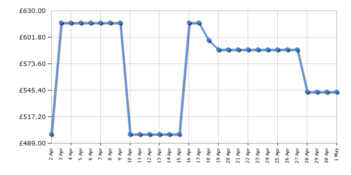 Cheapest price history chart for the Leisure CLB60FCA