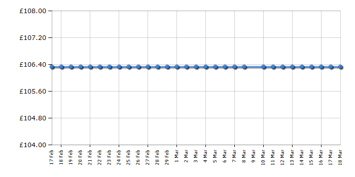 Cheapest price history chart for the LG 24M38H