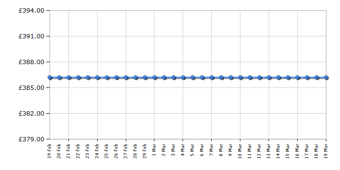 Cheapest price history chart for the LG 34UM68