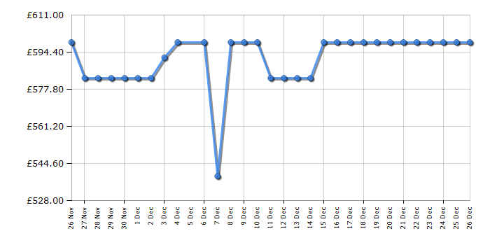 Cheapest price history chart for the LG DB273TX