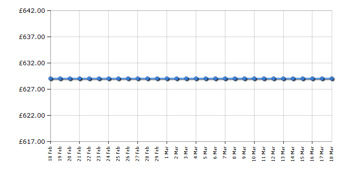 Cheapest price history chart for the LG F4J6JY1W