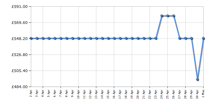 Cheapest price history chart for the LG FWY706WWTN1