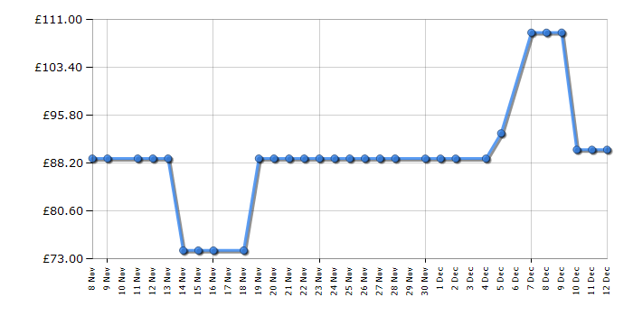 Cheapest price history chart for the LG MH6042D