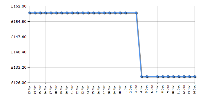 Cheapest price history chart for the LG MH6535GIS