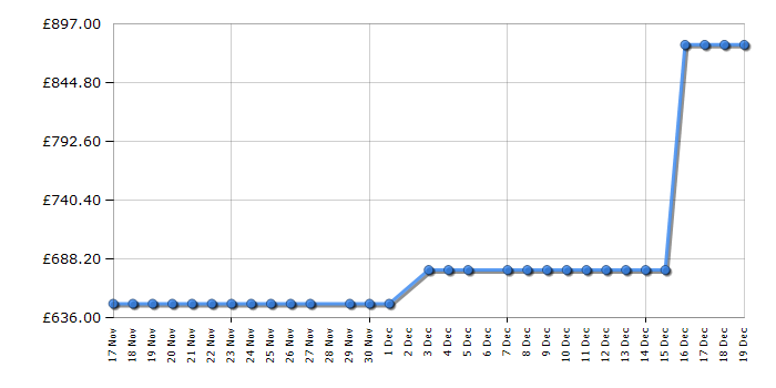 Cheapest price history chart for the LG RHX7009TWB