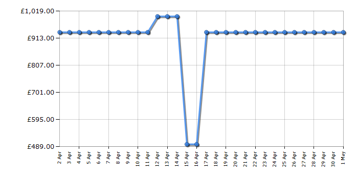 Cheapest price history chart for the LG S80QR