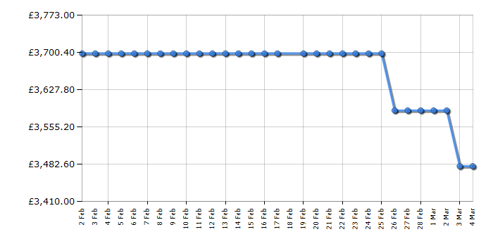 Cheapest price history chart for the Liebherr MBSDDI9058