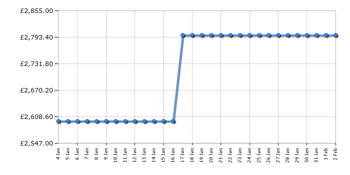 Cheapest price history chart for the Liebherr MBSDDI9524