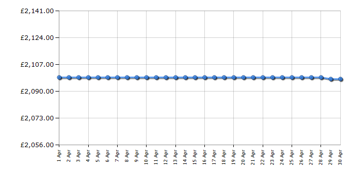 Cheapest price history chart for the Liebherr XRFSF5220