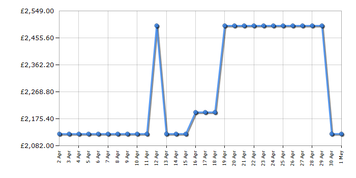 Cheapest price history chart for the Liebherr XRFSF5240