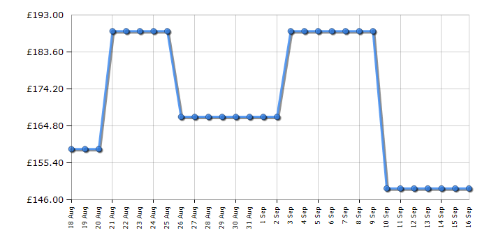 Cheapest price history chart for the Midea MBO65M90M1X