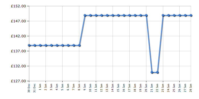 Cheapest price history chart for the Midea MIH740F238K0