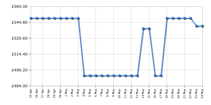 Cheapest price history chart for the Neff B1ACE4HN0B