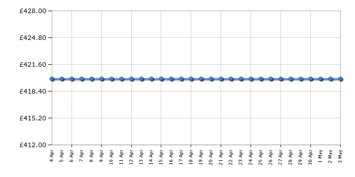 Cheapest price history chart for the Neff H56W20N0GB