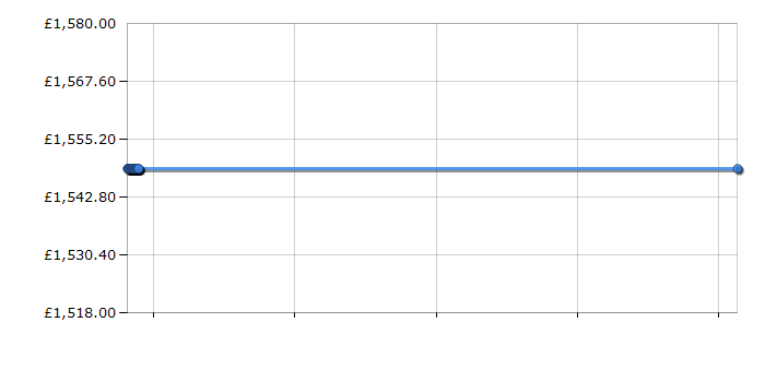 Cheapest price history chart for the Neff K8115X0