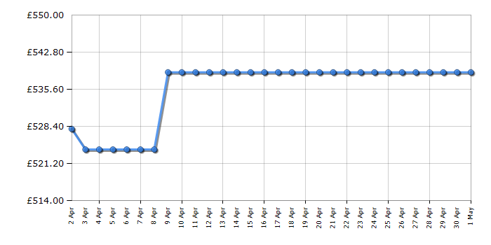 Cheapest price history chart for the Neff N24HA11N1B