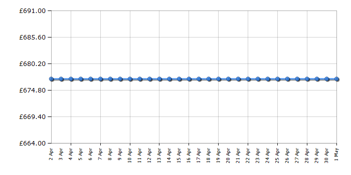 Cheapest price history chart for the Neff U1HCC0AN0B