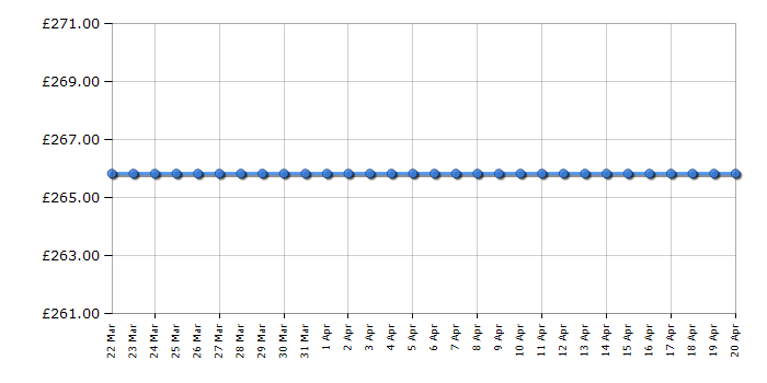 Cheapest price history chart for the Ninja NN100UK