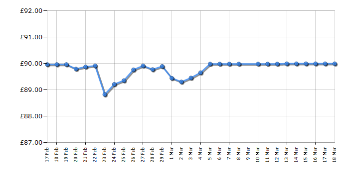 Cheapest price history chart for the Panasonic KXTGJ323EB