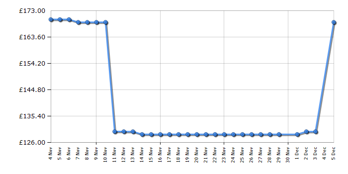Cheapest price history chart for the Panasonic MXHG4401KXC
