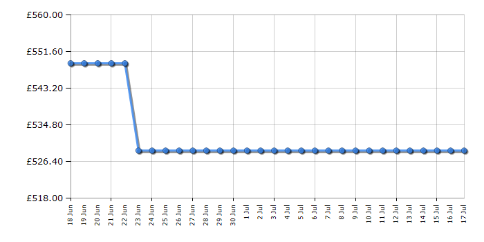 Cheapest price history chart for the Panasonic TB55W61AEY