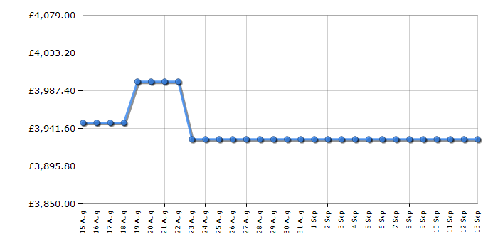 Cheapest price history chart for the Rangemaster EDDLO110EIGBLKCM1