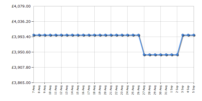Cheapest price history chart for the Rangemaster ESDLO110EIPBORCM1