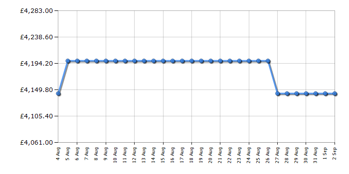 Cheapest price history chart for the Rangemaster ESDLO110EIPHTHAB1