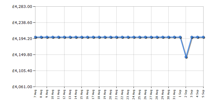 Cheapest price history chart for the Rangemaster ESDLO110EIPMNTAB1