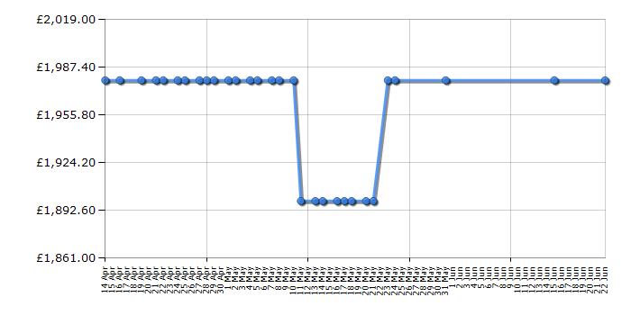 Cheapest price history chart for the Rangemaster EXL110ECBL/C