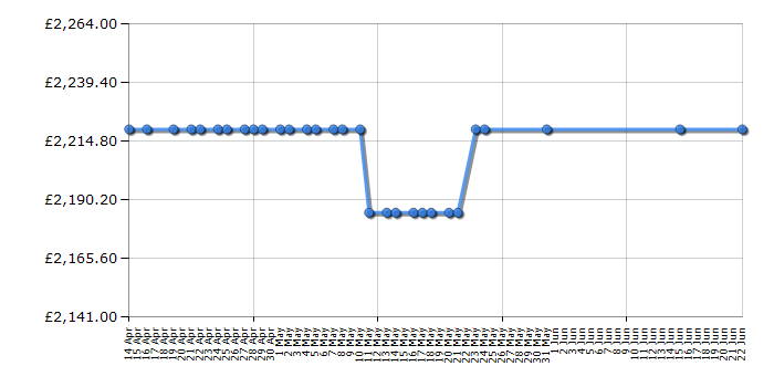 Cheapest price history chart for the Rangemaster EXL110ECSS/C