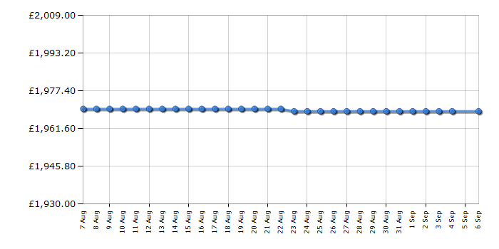 Cheapest price history chart for the Rangemaster KCH100DFFCRC