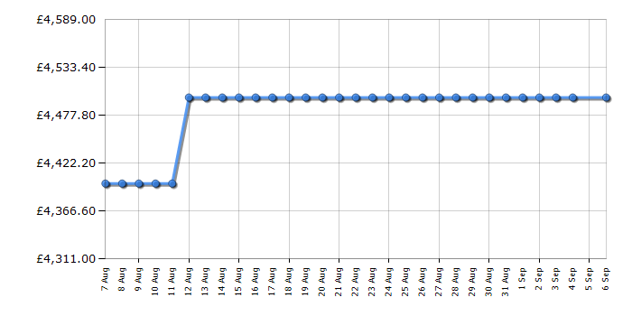 Cheapest price history chart for the Rangemaster NEX110SODFFSLC