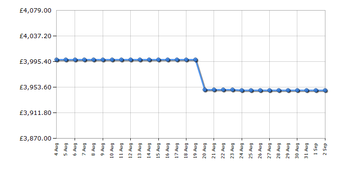 Cheapest price history chart for the Rangemaster NEX110SODFFSSC