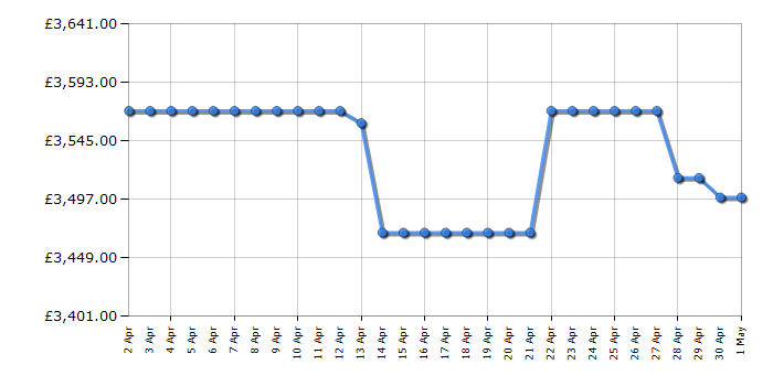 Cheapest price history chart for the Rangemaster NEXSE110EISLC