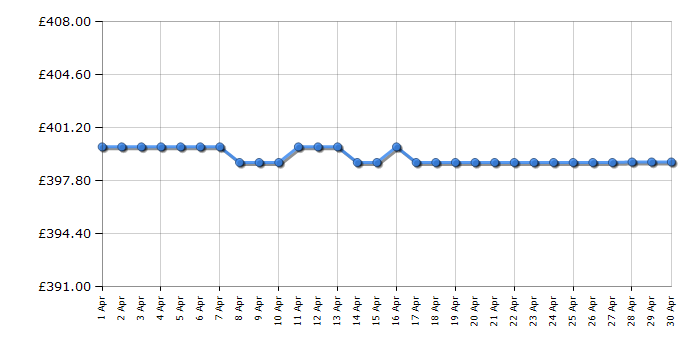 Cheapest price history chart for the Sage SJS700SIL the Big Squeeze