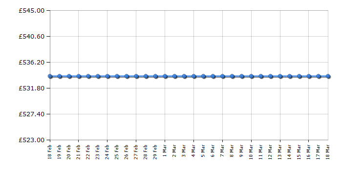 Cheapest price history chart for the Samsung UE49M6320