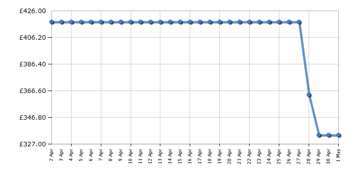 Cheapest price history chart for the Sharp KDNHB8S6GW3EN