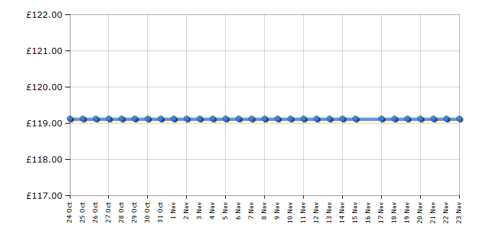 Cheapest price history chart for the Sharp R662KM