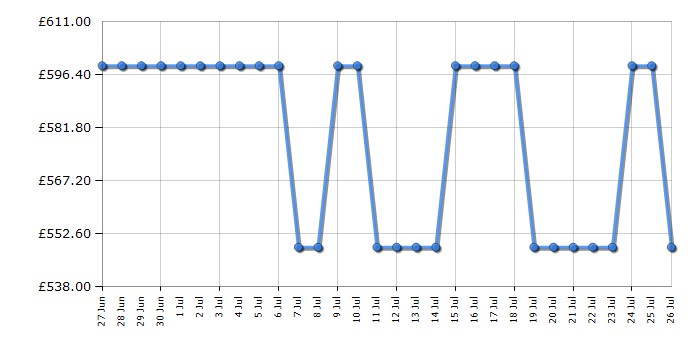 Cheapest price history chart for the Siemens BI710C1B1B