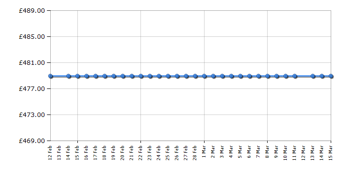 Cheapest price history chart for the Siemens EP6A6HI10