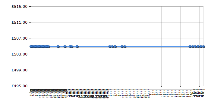 Cheapest price history chart for the Siemens ET645TF11E